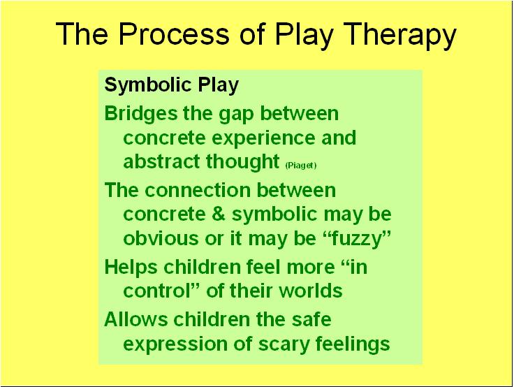 The Process 2 Play Therapy CEUs